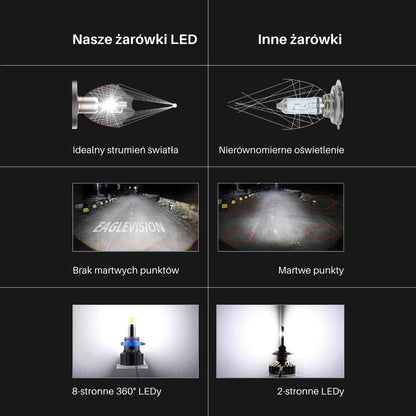 Żarówki LED H11 | EagleVision EliteX | 360° | 6000K