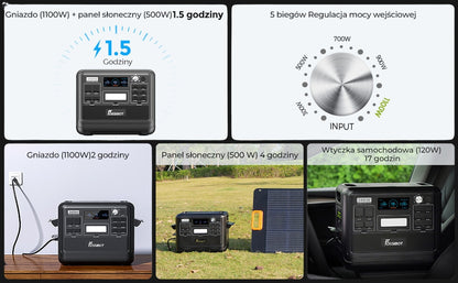 Przenośna stacja zasilania FOSSiBOT F2400 | 2400W | 2048Wh | UPS